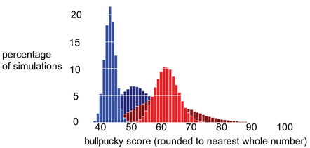 2012 election bullpucky fact checking scores Truth-O-Meter